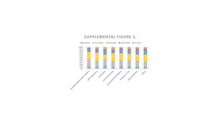 Supplemental Figure 2: Association between internal resource trajectories and well-being subscales.