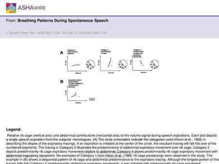 Copyright © American Speech-Language-Hearing Association