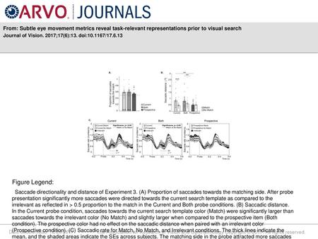 Journal of Vision. 2017;17(6):13. doi: / Figure Legend: