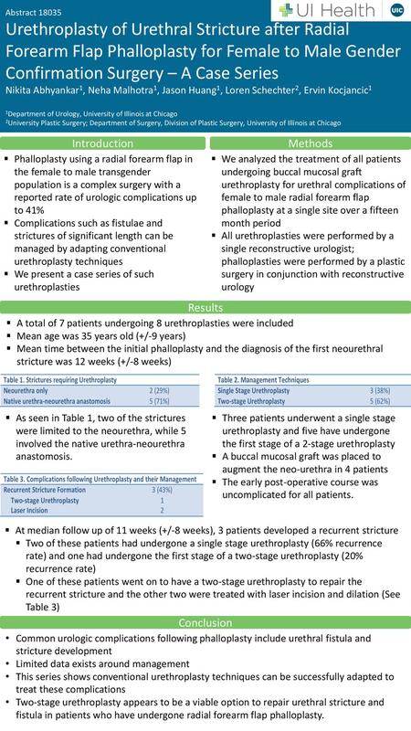 Abstract 18035 Urethroplasty of Urethral Stricture after Radial Forearm Flap Phalloplasty for Female to Male Gender Confirmation Surgery – A Case Series.