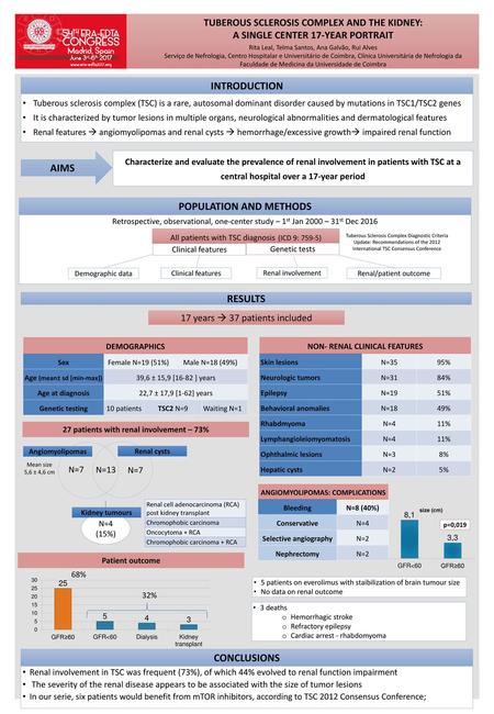 INTRODUCTION AIMS POPULATION AND METHODS RESULTS CONCLUSIONS