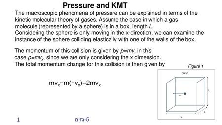 Pressure and KMT mvx−m(−vx)=2mvx