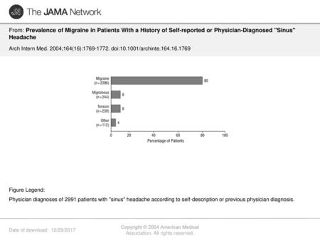 Copyright © 2004 American Medical Association. All rights reserved.