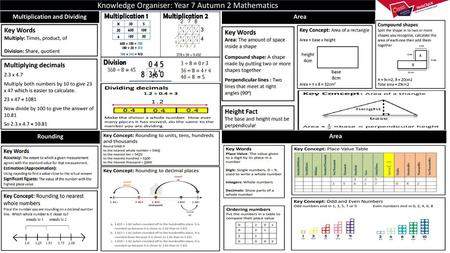 Multiplication and Dividing