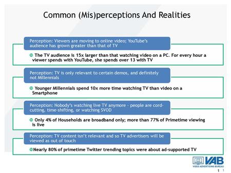 Common (Mis)perceptions And Realities