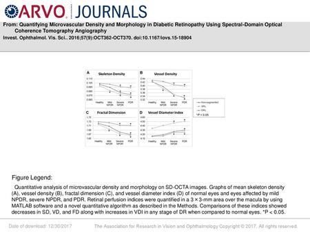 From: Quantifying Microvascular Density and Morphology in Diabetic Retinopathy Using Spectral-Domain Optical Coherence Tomography Angiography Invest. Ophthalmol.