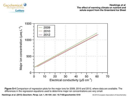 Hawkings et al. The effect of warming climate on nutrient and solute export from the Greenland Ice Sheet Figure S-4 Comparison of regression plots for.