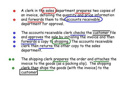 A clerk in the sales department prepares two copies of an invoice, detailing the quantity and price information and forwards them to the accounts receivable.