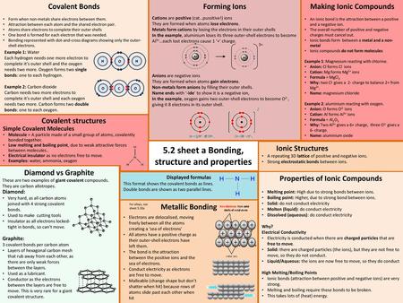 5.2 sheet a Bonding, structure and properties