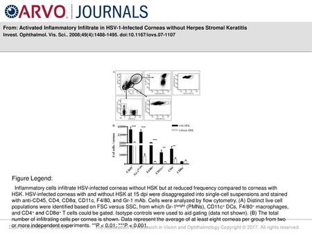 Invest. Ophthalmol. Vis. Sci ;49(4): doi: /iovs Figure Legend: