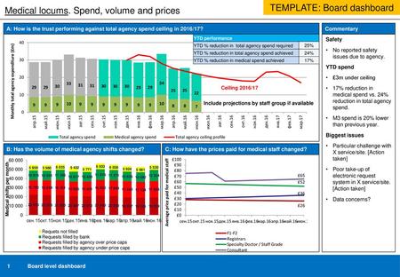 Medical locums. Spend, volume and prices