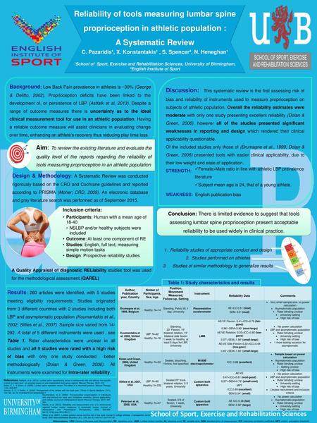 Reliability of tools measuring lumbar spine proprioception in athletic population : A Systematic Review C. Pazaridis¹, X. Konstantakis¹.