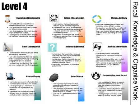 Level 4 Recall Knowledge & Organise Work Chronological Understanding