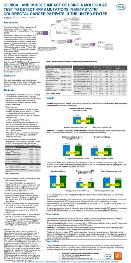 CLINICAL AND BUDGET IMPACT OF USING A MOLECULAR TEST TO DETECT KRAS MUTATIONS IN METASTATIC COLORECTAL CANCER PATIENTS IN THE UNITED STATES Cheng I1, Hertz.