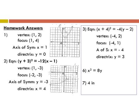 Homework Answers 1) vertex: (1, 2) focus: (1, 4) Axis of Sym: x = 1 directrix: y = 0 2) Eqn: (y + 3)2 = -12(x – 1) vertex: (1, -3) focus: (-2, -3) Axis.