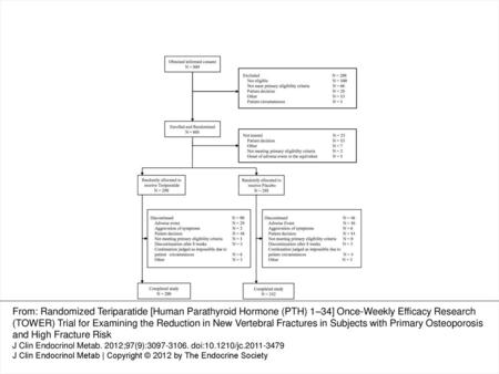 Fig. 1. Trial profile. From: Randomized Teriparatide [Human Parathyroid Hormone (PTH) 1–34] Once-Weekly Efficacy Research (TOWER) Trial for Examining the.