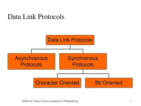 ICSA 341 Data Communications & Networking