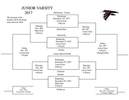 JUNIOR VARSITY 2017 Hazelwood Central Wednesday December 27th, 2017