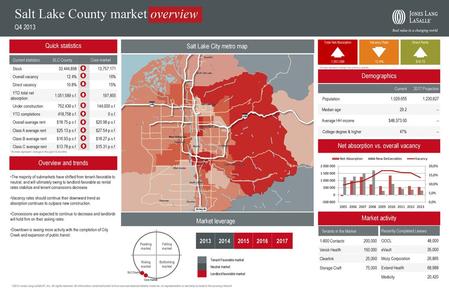 Salt Lake County market overview