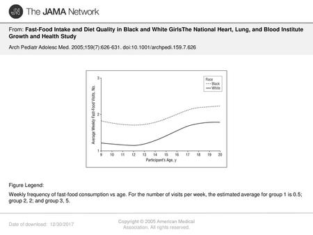 Copyright © 2005 American Medical Association. All rights reserved.