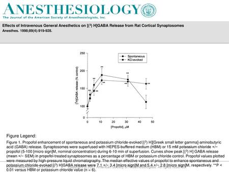 Anesthes. 1998;89(4): Figure Legend: