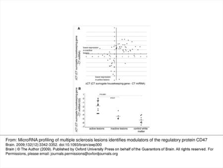 Figure 1 miRNA expression in multiple sclerosis lesions