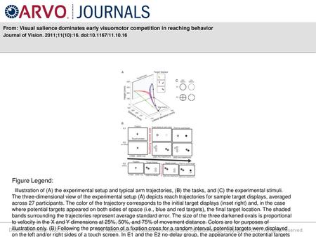 Journal of Vision. 2011;11(10):16. doi: / Figure Legend: