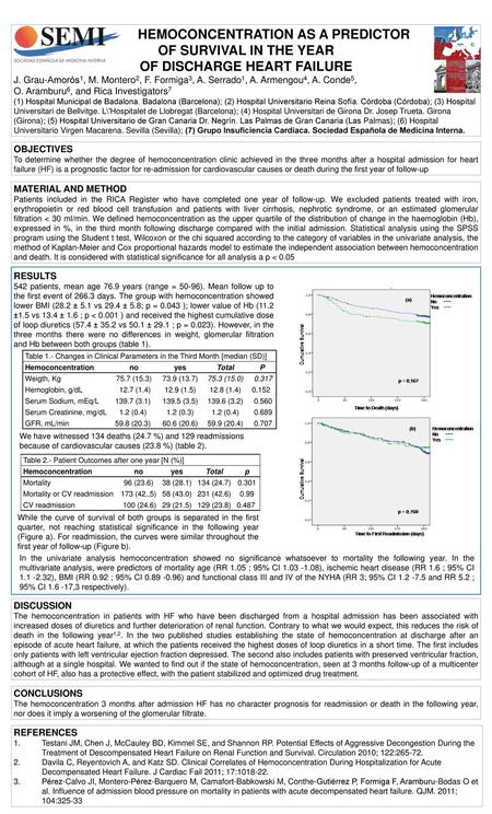 HEMOCONCENTRATION AS A PREDICTOR OF DISCHARGE HEART FAILURE