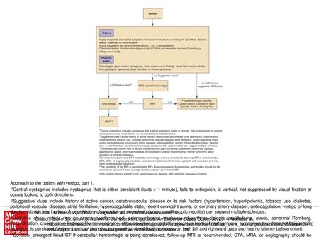 Source: Dizziness, Symptom to Diagnosis: An Evidence-Based Guide, 3e