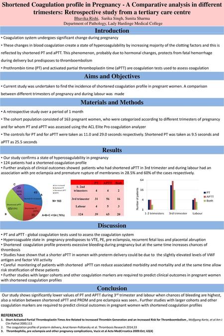 Shortened Coagulation profile in Pregnancy - A Comparative analysis in different trimesters: Retrospective study from a tertiary care centre Bhavika Rishi,