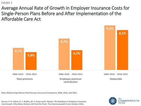 Employee premium contribution