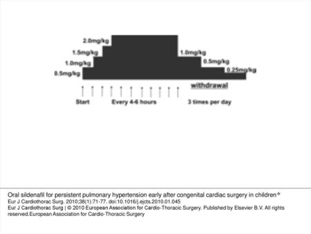 Fig. 1 Protocol for oral sildenafil administration for persistent postoperative pulmonary hypertension in paediatric patients. Each dose was given via.