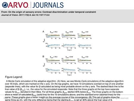 Journal of Vision. 2017;17(8):6. doi: /17.8.6 Figure Legend: