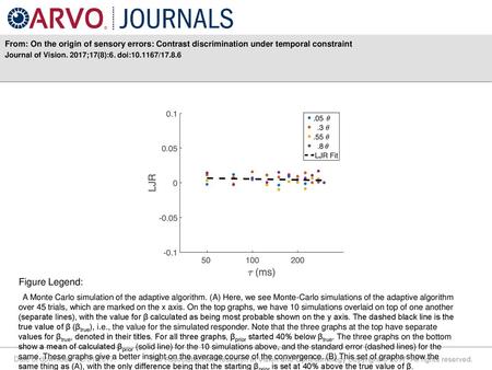 Journal of Vision. 2017;17(8):6. doi: /17.8.6 Figure Legend: