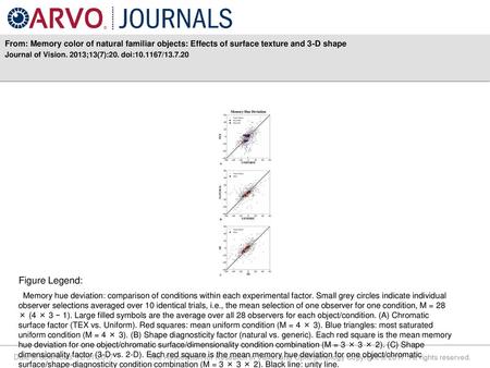 Journal of Vision. 2013;13(7):20. doi: / Figure Legend: