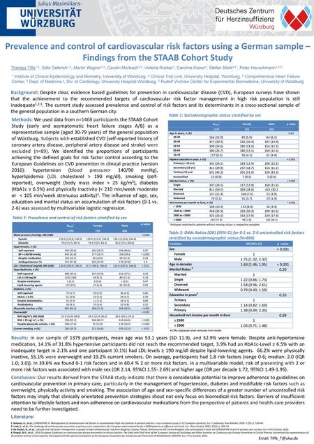 Prevalence and control of cardiovascular risk factors using a German sample – Findings from the STAAB Cohort Study Theresa Tiffe1,3, Götz Gelbrich1,2,