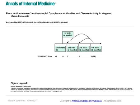From: Antiproteinase 3 Antineutrophil Cytoplasmic Antibodies and Disease Activity in Wegener Granulomatosis Ann Intern Med. 2007;147(9):611-619. doi:10.7326/0003-4819-147-9-200711060-00005.