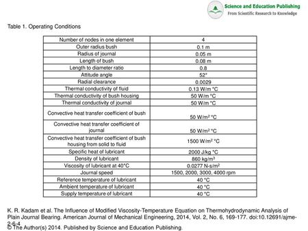 Table 1. Operating Conditions