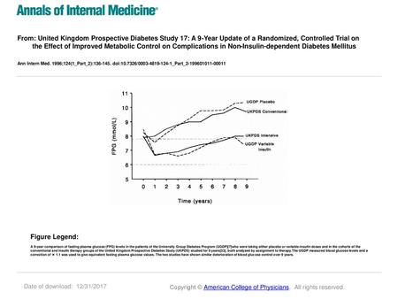 From: United Kingdom Prospective Diabetes Study 17: A 9-Year Update of a Randomized, Controlled Trial on the Effect of Improved Metabolic Control on Complications.