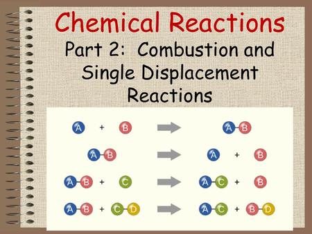 Part 2: Combustion and Single Displacement Reactions