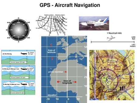 GPS - Aircraft Navigation