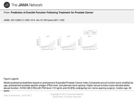 Copyright © 2011 American Medical Association. All rights reserved.