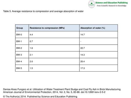 © The Author(s) Published by Science and Education Publishing.