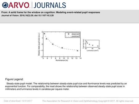 Journal of Vision. 2016;16(3):28. doi: / Figure Legend: