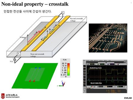 Non-ideal property – crosstalk