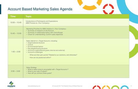 Account Based Marketing Sales Agenda