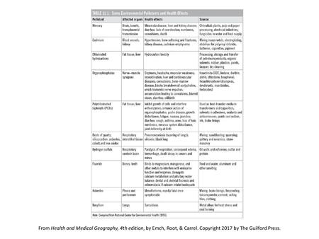 From Health and Medical Geography, 4th edition, by Emch, Root, & Carrel. Copyright 2017 by The Guilford Press.