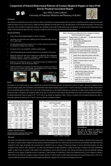 Comparison of Selected Behavioural Patterns of German Shepherd Puppies in Open-Field Test by Practical Assessment Report   Igor Miňo, Lenka Lešková University.