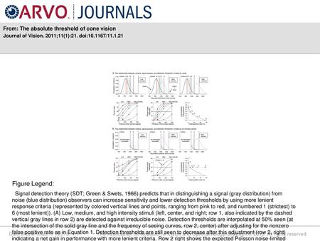 Figure Legend: From: The absolute threshold of cone vision