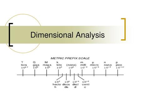 Dimensional Analysis.